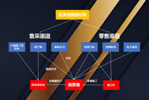 国泰君安鲍雁辛 房地产供应链投资赛道分析