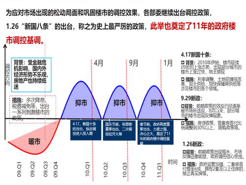 房地产全年营销策划方案