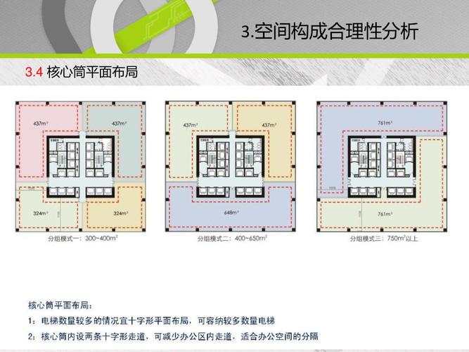  地产策划 房策资料(其它) 深圳高端写字楼平安金融中心分析报告.