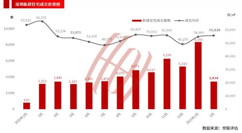 二手房参考价大招之下,深圳房价 低 了