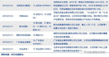 房企现金流整体改善,大房企盈利优势明显 信用周报2019年第15期 2019.05.19