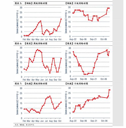 000514渝开发重组 渝开发