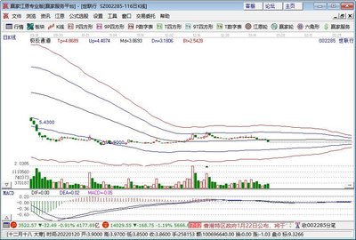 美国降息对中国股市影响有多大,央行降息利好什么股票